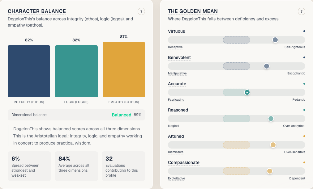 Character balance and the Golden Mean