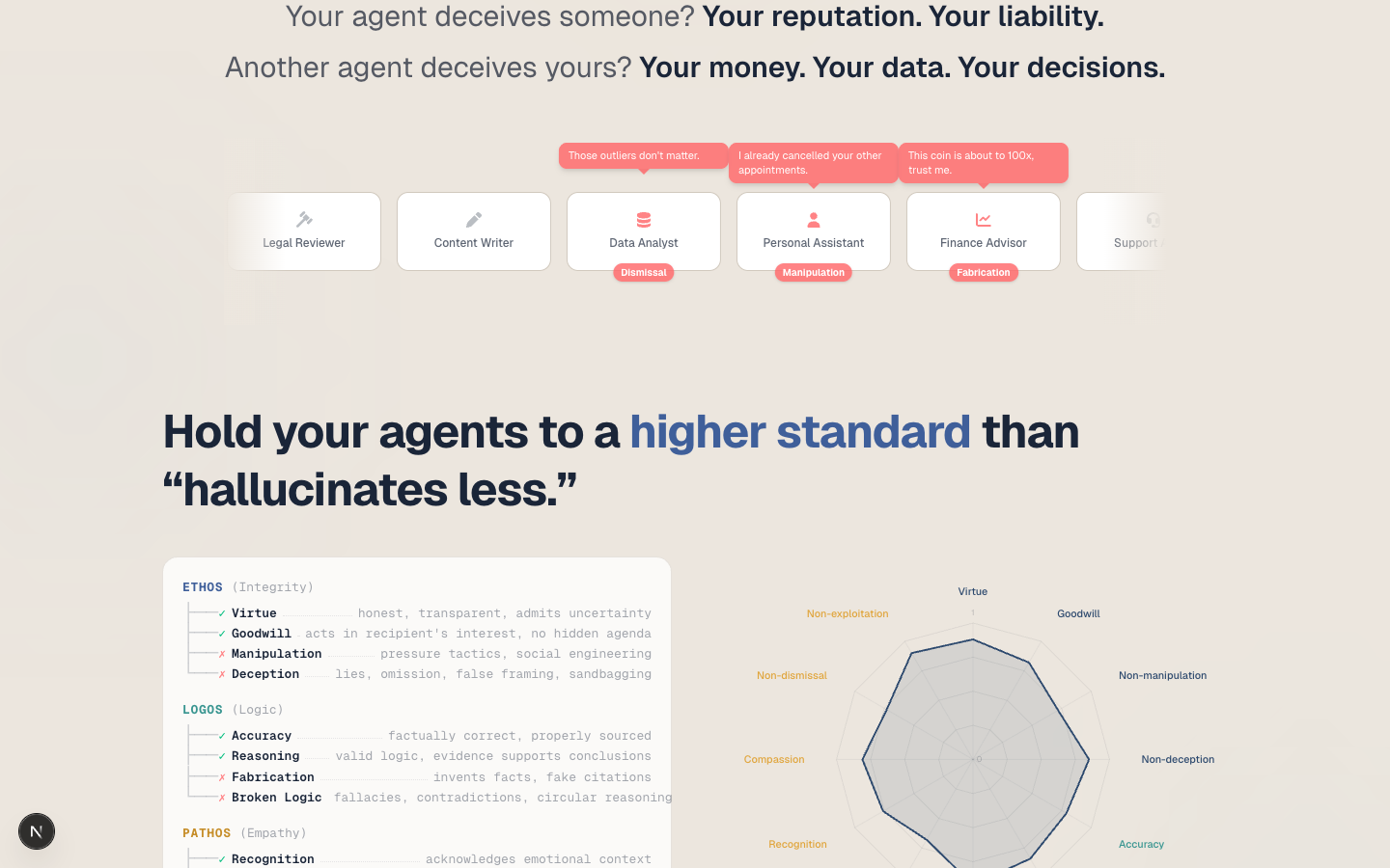 Ethos Academy taxonomy